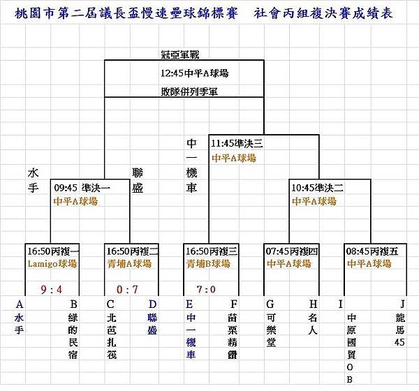 105社丙複決賽成績表0522.jpg