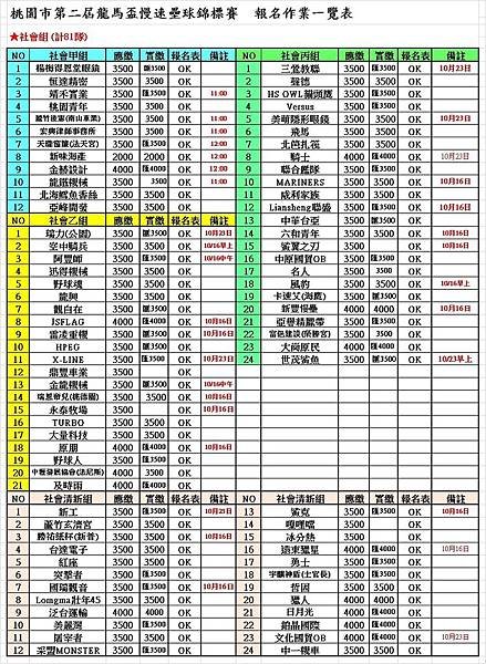 第二屆龍馬盃社會組報名一覽表1002.jpg