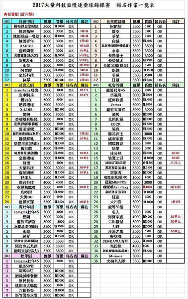 大量科技報名繳費一覽表0218.jpg