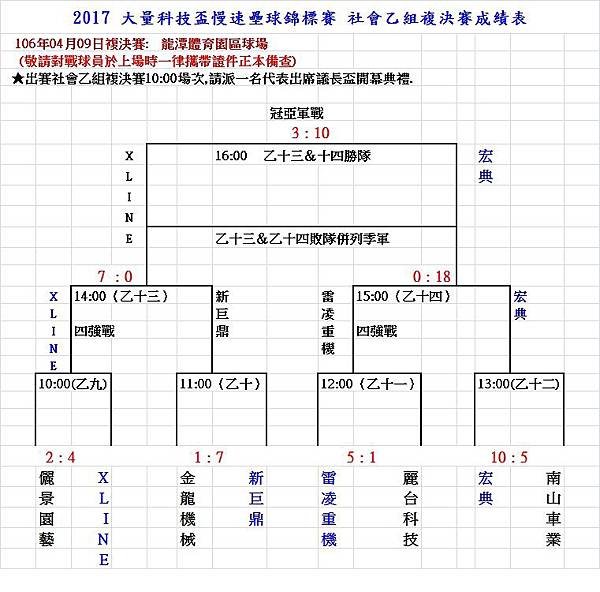 社乙組複決成績表0409.jpg