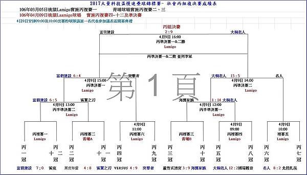 社丙組複決成績表0409.jpg