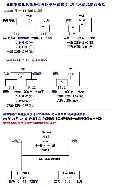 週六木棒組總成績表0429.jpg