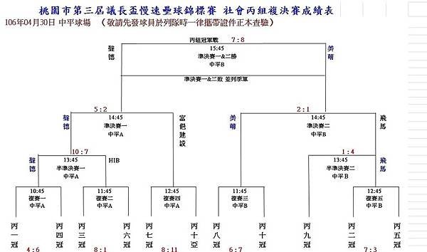 社丙組複決賽成績表0430.jpg