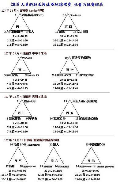 2018大量盃社丙組預賽表.jpg