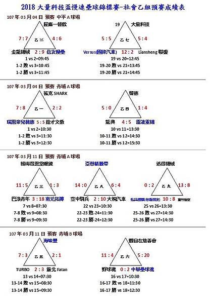 社乙組預賽成績.jpg