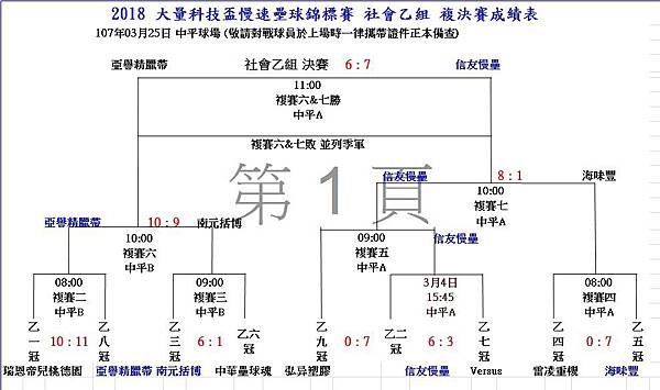 社乙組複決賽成績.jpg