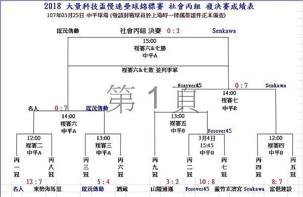 社丙組複決賽成績.jpg