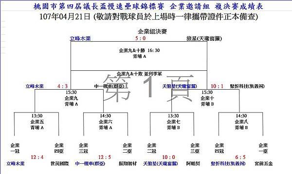 企業邀請組複決賽.jpg