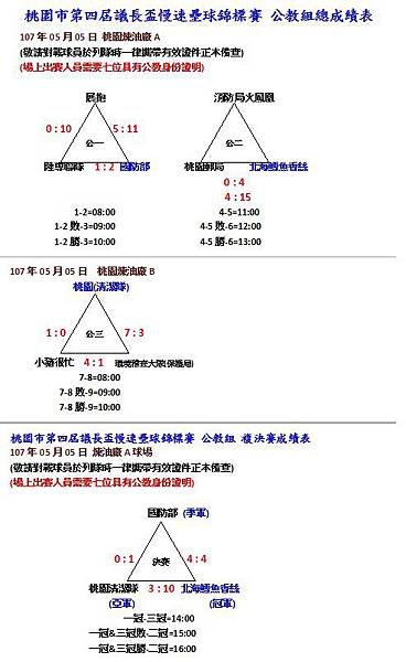 公教組總成績表.jpg