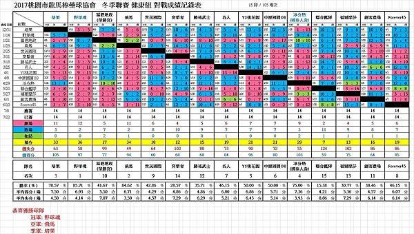 2017冬健康總成績0902.jpg