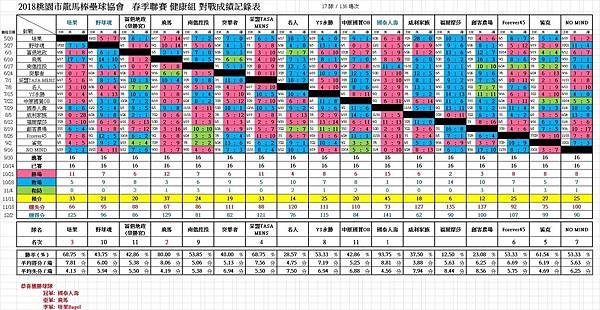 2018春健康總成績1223.jpg