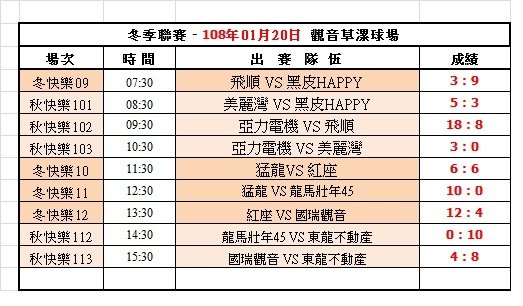 108冬季第二週觀音球場成績表(0120).jpg