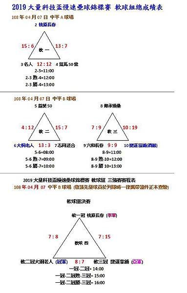 軟球組組成績0407.jpg