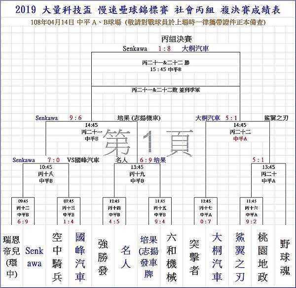 大量社丙複決賽0414.jpg