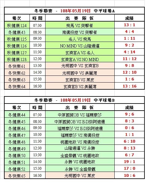 108冬季第十六週中球場成績表(0519)修.jpg