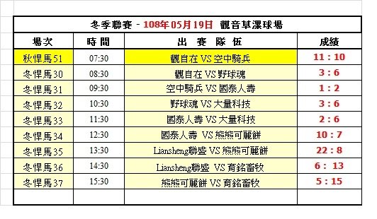 108冬季第十六週觀音球場成績表(0519).jpg