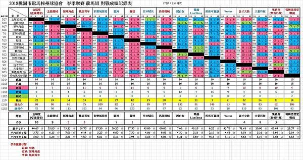 2018春龍馬總成績0519.jpg