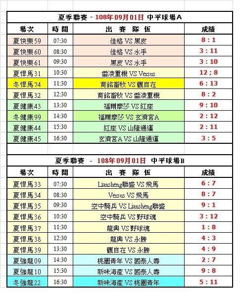 108夏季第十一週中平球場成績表(0901).jpg