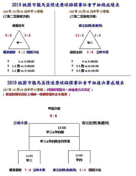 社甲總成績表1006.jpg