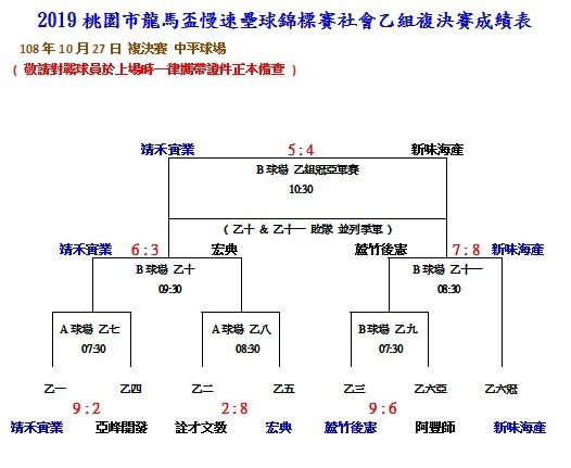 社乙複決賽成績表1027.jpg