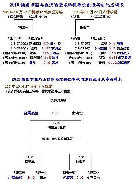 快樂邀請組總成績表1027.jpg