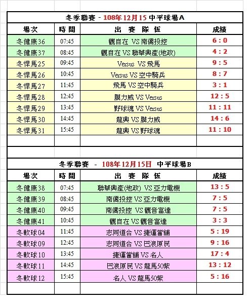 108冬季第四週中平球場成績表(1215).jpg