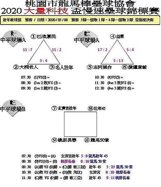 壯年軟球總成績01.jpg