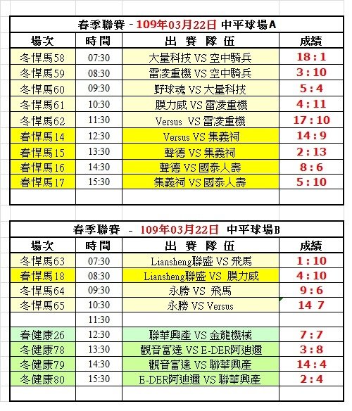 109春季第一週中平球場成績表(0322).jpg