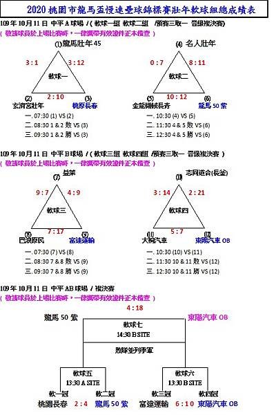 壯年軟球總成績表1011.jpg
