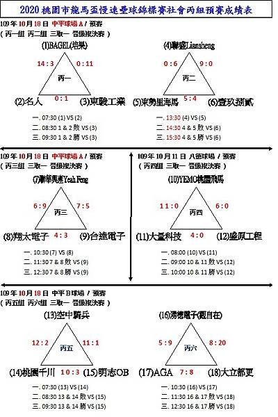 社丙預賽1成績1018.jpg