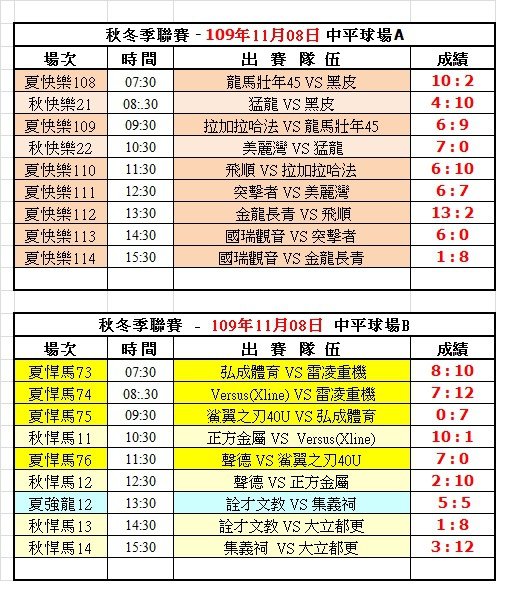 109冬季第二週中平球場成績表(1108).jpg