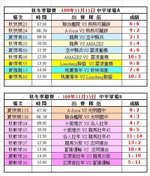 109冬季第三週中平球場成績表(1115)修.jpg