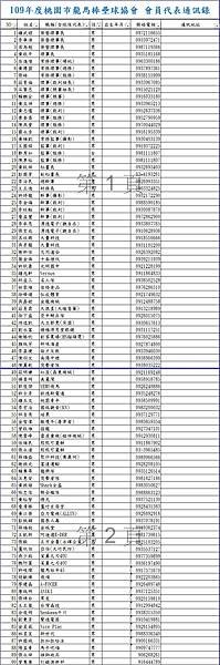 通訊錄1091205.jpg