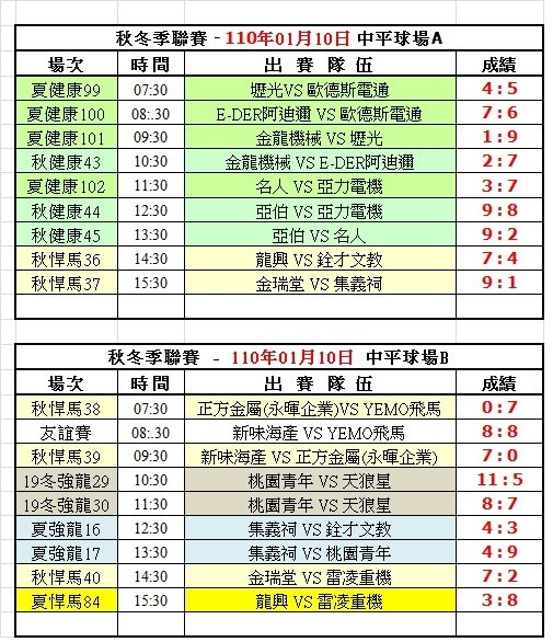 109冬季第十一週中平球場成績表(0110).jpg