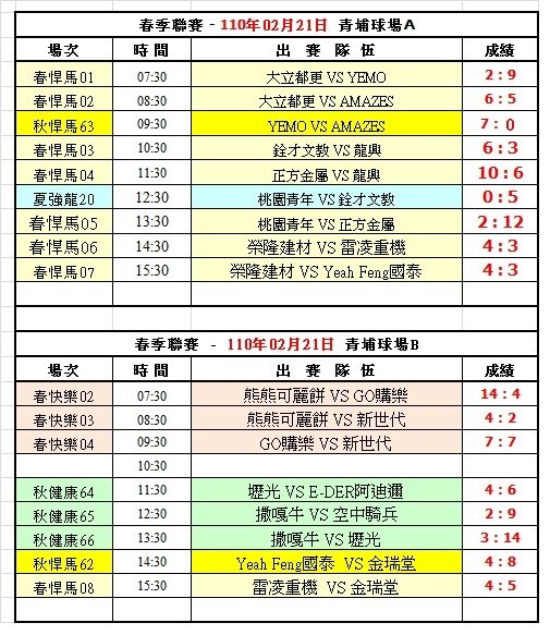 110春季第一週青埔球場成績表(0221).jpg