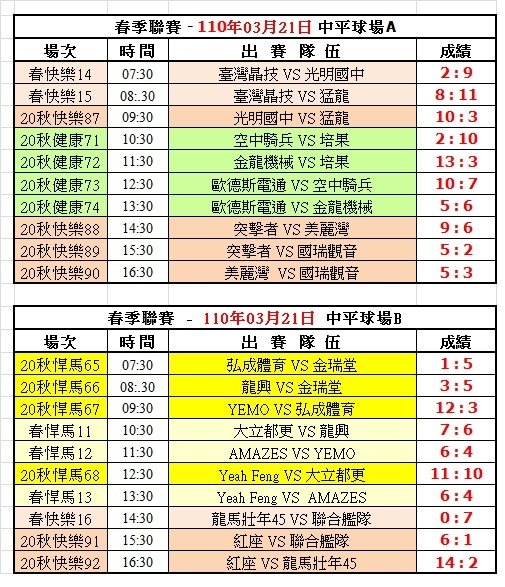 110春季第五週中平球場成績表(0321).jpg