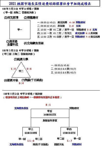 社甲成績.jpg