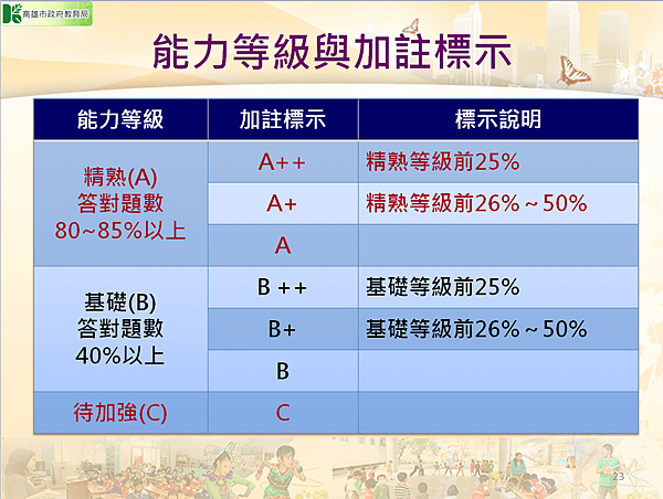 教育會考P23