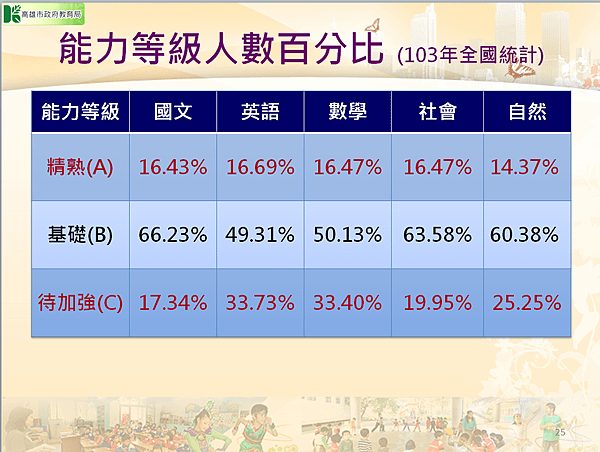 教育會考P25