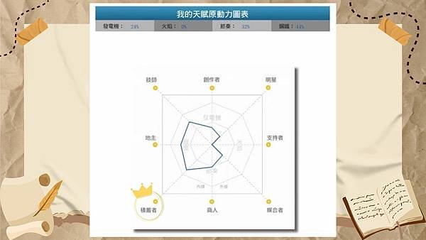 積蓄者天賦圖.jpg