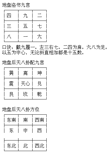 玄空風水秘訣 付録・玄空紫白訣(安藤成龍 著 白鶴易人 監修 易海