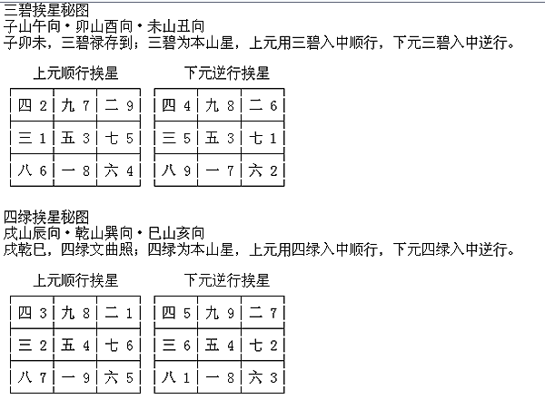 玄空風水秘訣 付録・玄空紫白訣(安藤成龍 著 白鶴易人 監修 易海