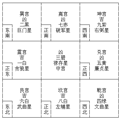 歷代皇室不傳風水秘笈千古真經【大玄空】－t458686999的部落格
