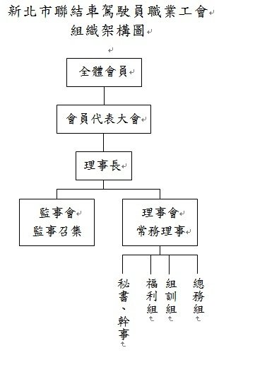 組織圖