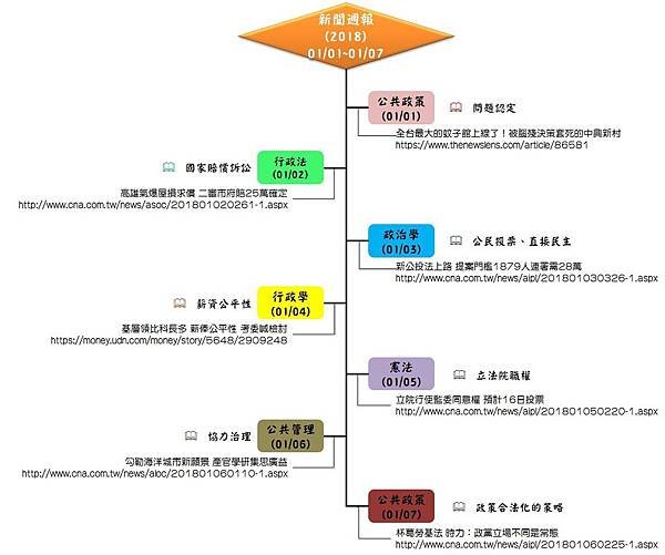 新聞週報 (2018) 01 01~01 07.jpg