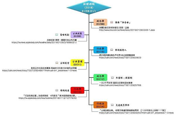 新聞週報 (2018) 01 08~01 14.jpg