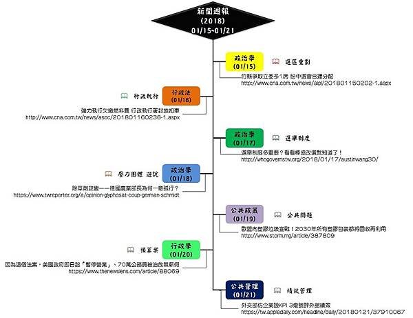 新聞週報 (2018) 01 15~01 21.jpg