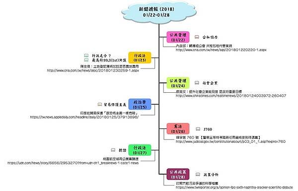 新聞週報 (2018) 01 22~01 28.jpg