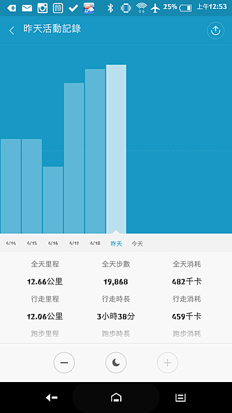 2015-4-19 Day3