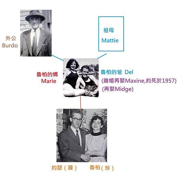 魯柏家族譜.jpg